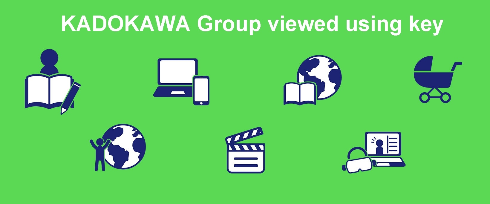 KADOKAWA Group viewed using key figures