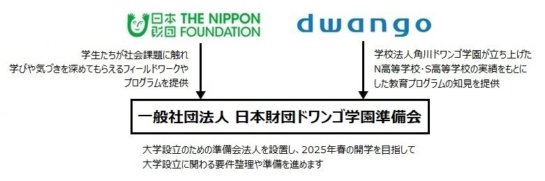 日本財団とドワンゴが提携、格差のない教育の実現へ 一般社団法人日本