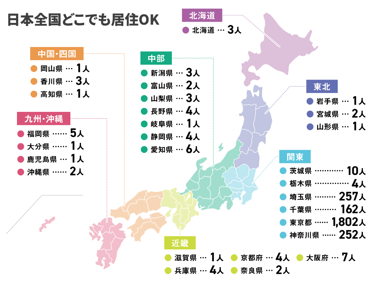 （日本全国どこでも居住OK）北海道：3人／岩手県：1人／宮城県：2人／山形県：1人／茨城県：10人／栃木県：4人／埼玉県：257人／千葉県：162人／東京都：1,802人／神奈川県：252人／新潟県：3人／富山県：2人／山梨県：3人／長野県：4人／岐阜県：1人／静岡県：4人／愛知県：6人／滋賀県：1人／京都府：4人／大阪府：7人／兵庫県：4人／奈良県：2人／岡山県：1人／香川県：3人／高知県：1人／福岡県：5人／大分県：1人／鹿児島県：1人／沖縄県：2人