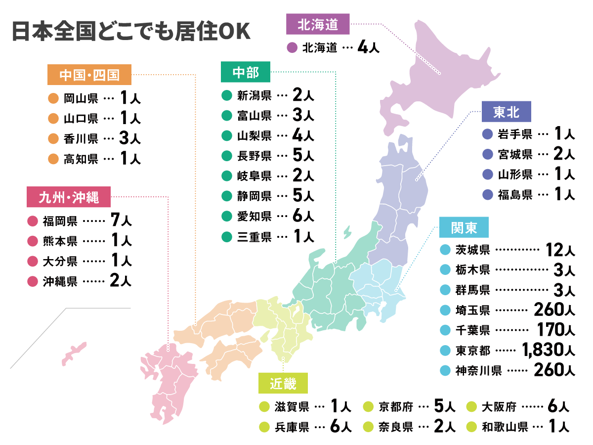 (日本全国どこでも居住OK)北海道:4人/岩手県:1人/宮城県:2人/山形県:1人/福島県:1人/茨城県:12人/栃木県:3人/群馬県:3人/埼玉県:260人/千葉県:170人/東京都:1,830人/神奈川県:260人/新潟県:2人/富山県:3人/山梨県:4人/長野県:5人/岐阜県:2人/静岡県:5人/愛知県:6人/三重県:1人/滋賀県:1人/京都府:5人/大阪府:6人/兵庫県:6人/奈良県:2人/和歌山県:1人/岡山県:1人/山口県:1人/香川県:3人/高知県:1人/福岡県:7人/熊本県:1人/大分県:1人/沖縄県:2人