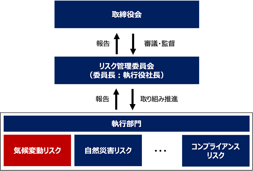 図：KADOKAWAの気候変動への対応