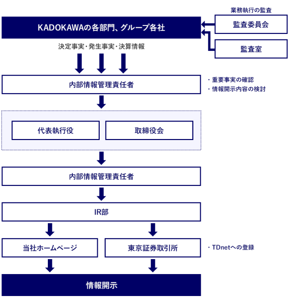 【初版・絶版】大蔵省証券局企業財務課 企業会計規則集―企業内容開示関係法令・様式 会計規則集 改訂版 | 日本公認会計士協会, 企業会計基準委員会
