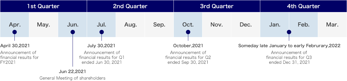 Fy22 Ir Calendar Investor Relations Kadokawa Group Global Portal Site
