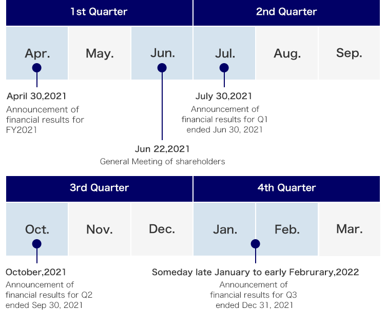 Ir Calendar Investor Relations Kadokawa Group Global Portal Site