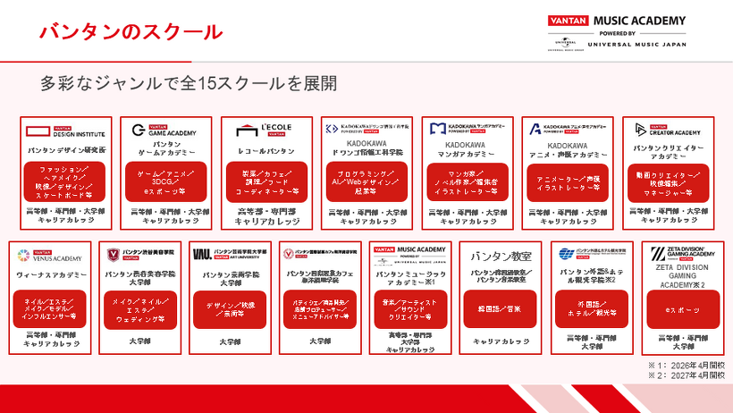 バンタンのスクール　多彩なジャンルで全15スクールを展開