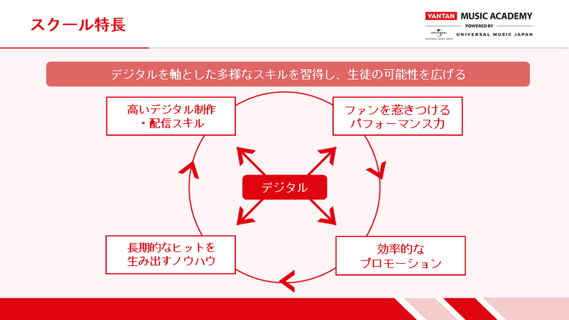 スクール特長