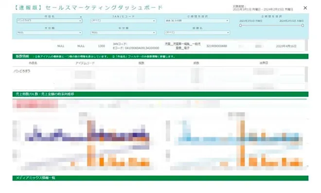 あらゆるデータを集約したKボードの見本画像。