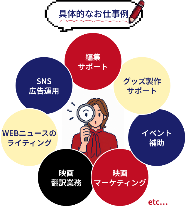 具体的なお仕事例